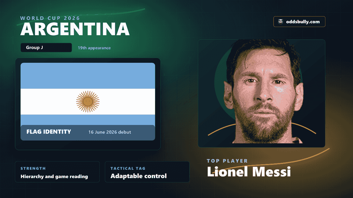 Argentina World Cup 2026 team bitmap with the Argentina flag and Lionel Messi headshot