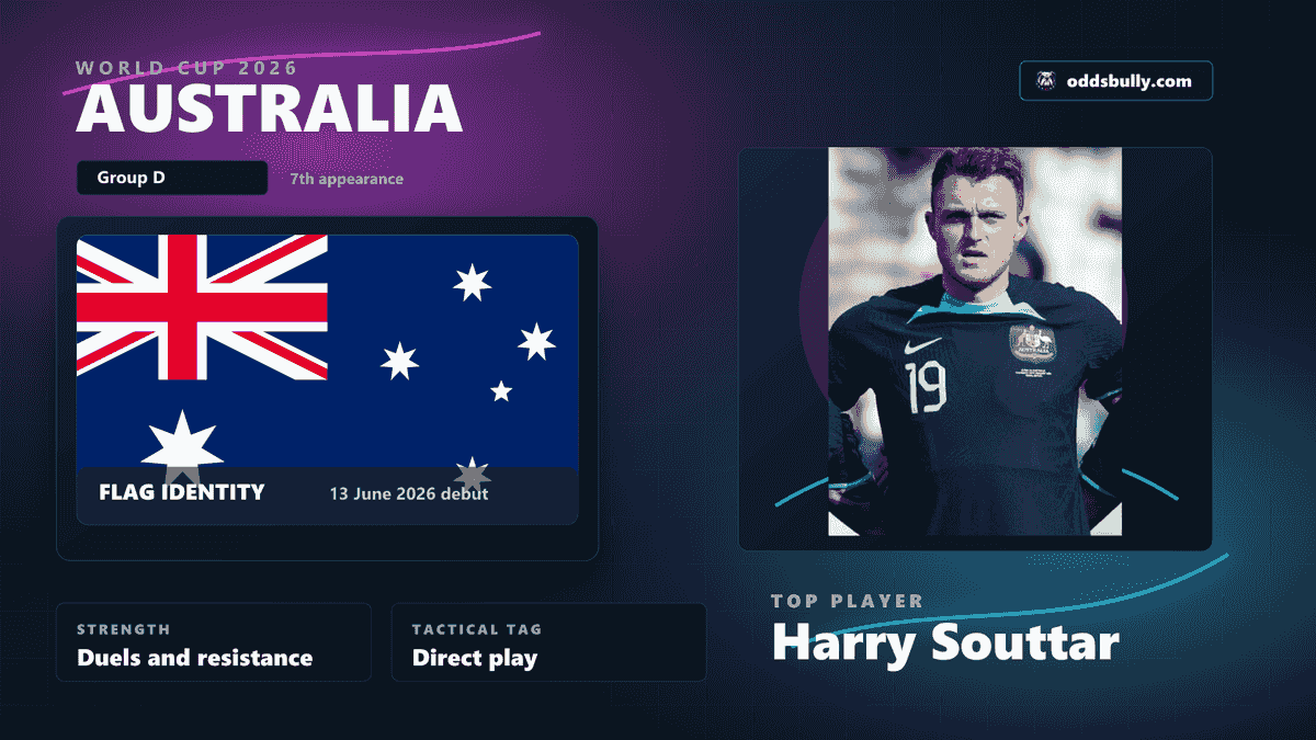Australia World Cup 2026 team bitmap with the Australia flag and Harry Souttar headshot