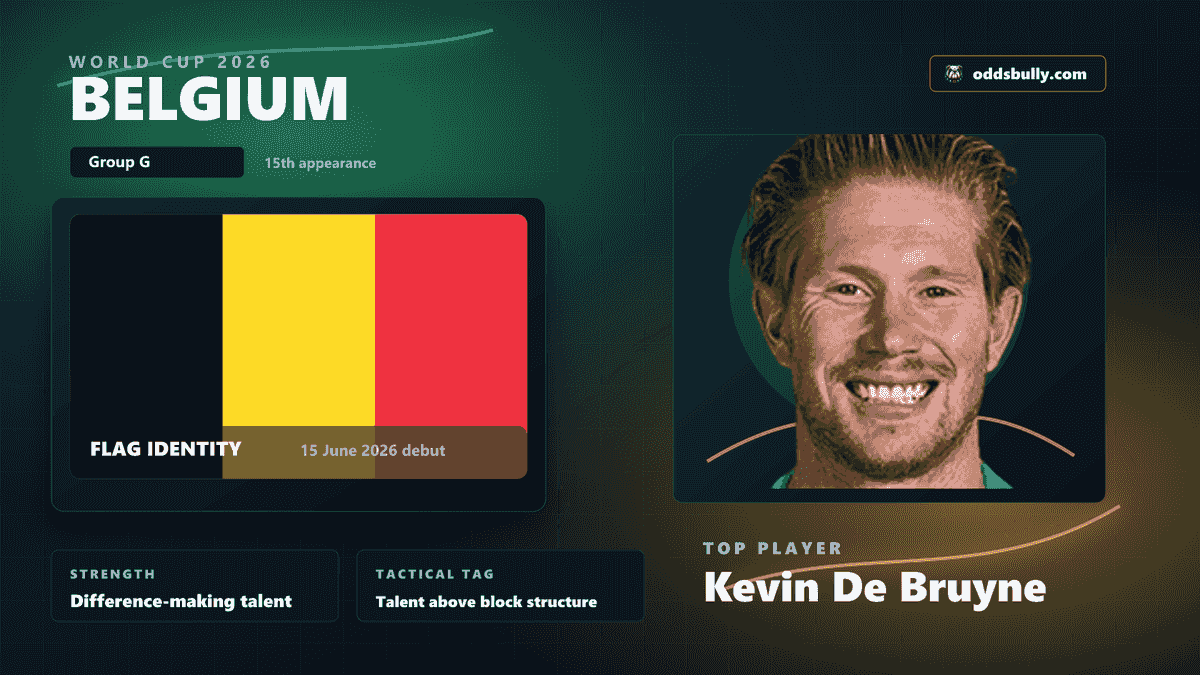 Belgium World Cup 2026 team bitmap with the Belgium flag and Kevin De Bruyne headshot