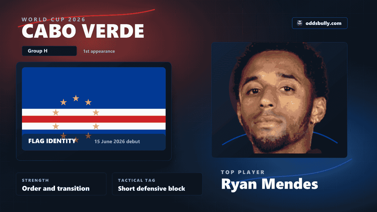 Cabo Verde World Cup 2026 team bitmap with the Cabo Verde flag and Ryan Mendes headshot