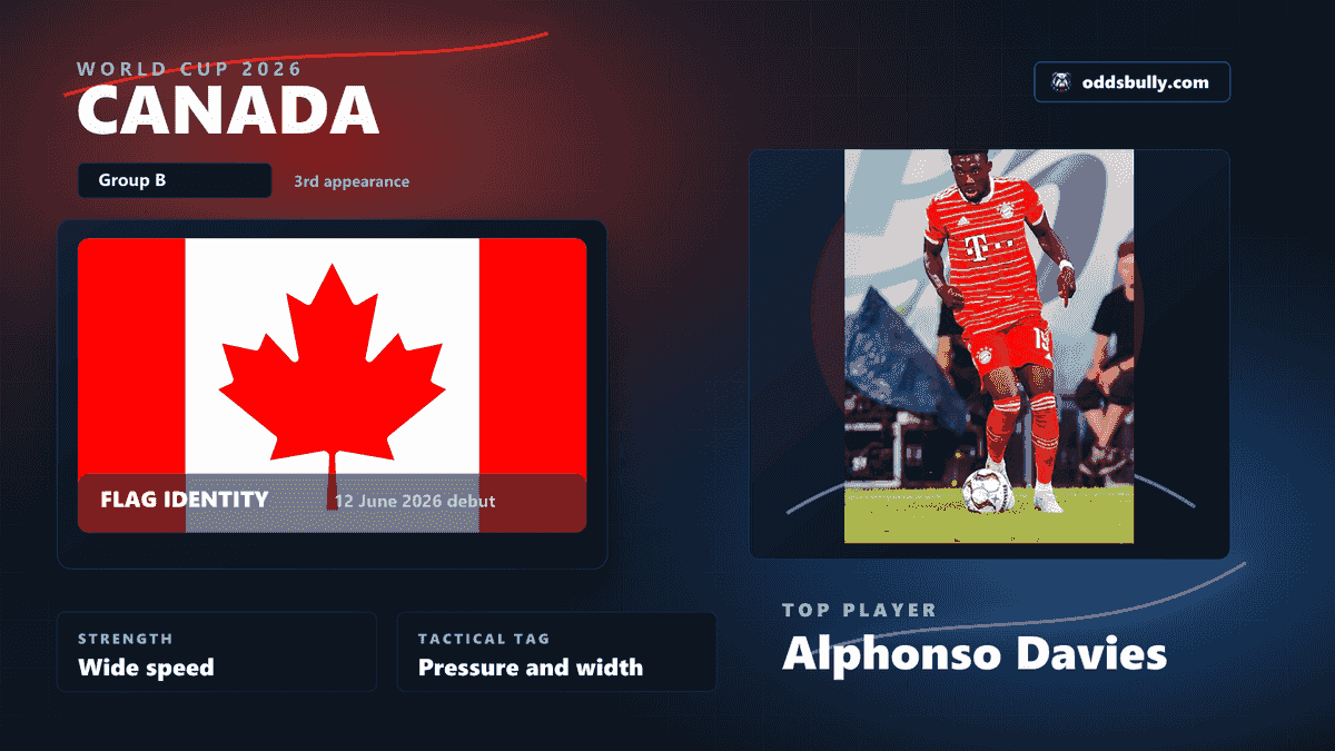 Canada World Cup 2026 team bitmap with the Canada flag and Alphonso Davies headshot