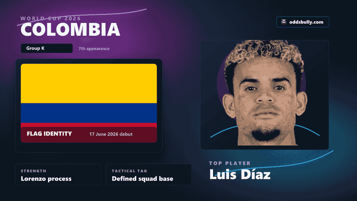Colombia World Cup 2026 team bitmap with the Colombia flag and Luis Díaz headshot