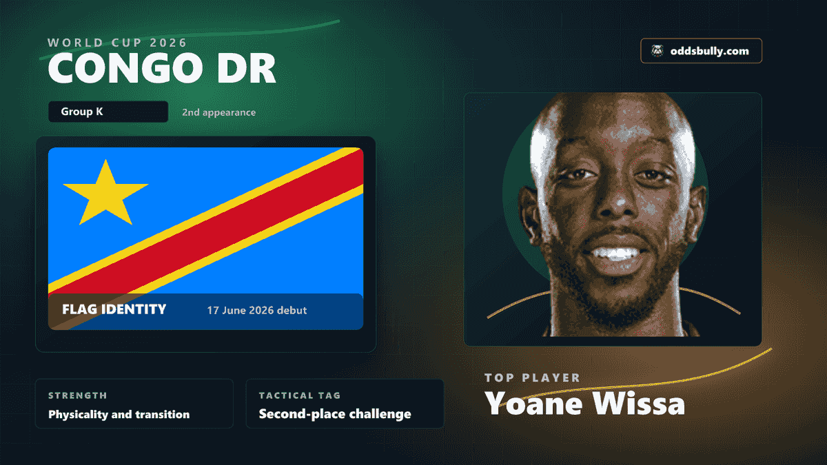 Congo DR World Cup 2026 team bitmap with the Congo DR flag and Yoane Wissa headshot