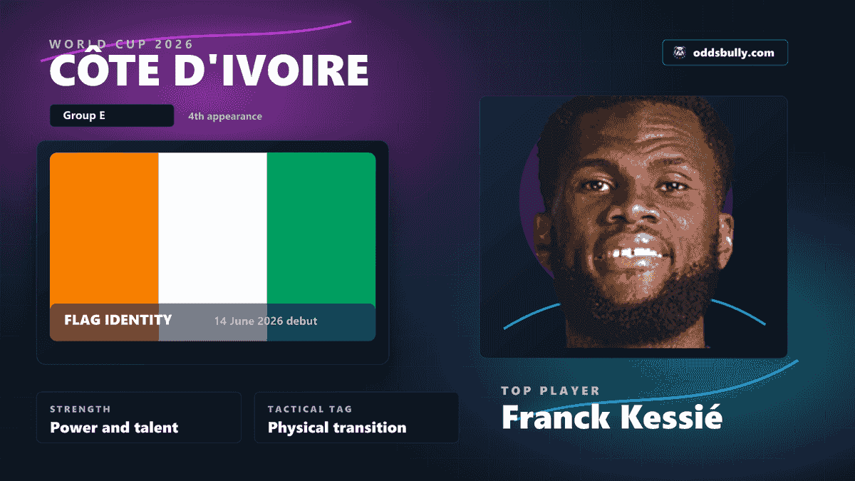 Côte d'Ivoire World Cup 2026 team bitmap with the Côte d'Ivoire flag and Franck Kessié headshot