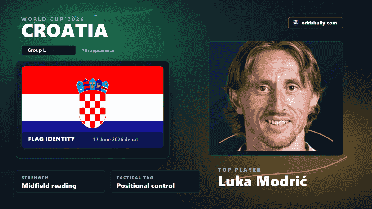 Croatia World Cup 2026 team bitmap with the Croatia flag and Luka Modrić headshot