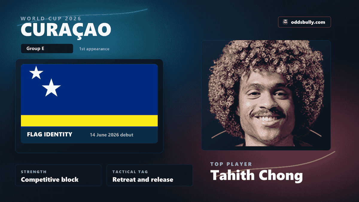 Curaçao World Cup 2026 team bitmap with the Curaçao flag and Tahith Chong headshot