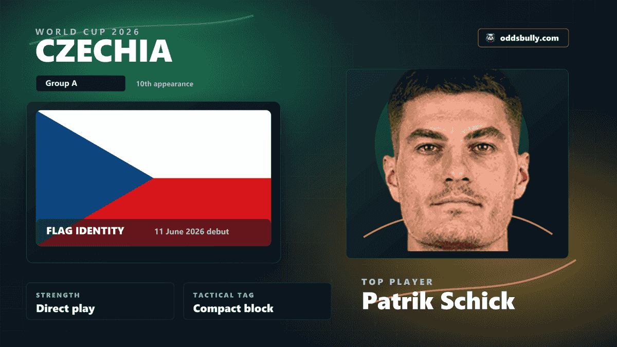 Czechia World Cup 2026 team bitmap with the Czechia flag and Patrik Schick headshot