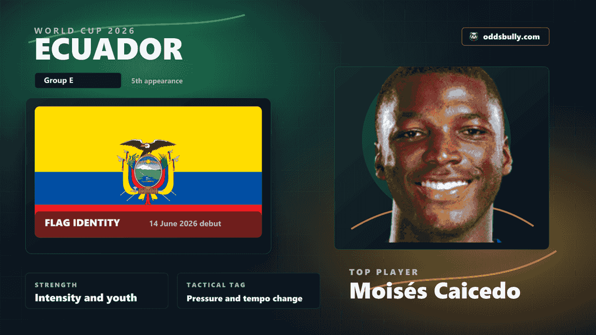 Ecuador World Cup 2026 team bitmap with the Ecuador flag and Moisés Caicedo headshot
