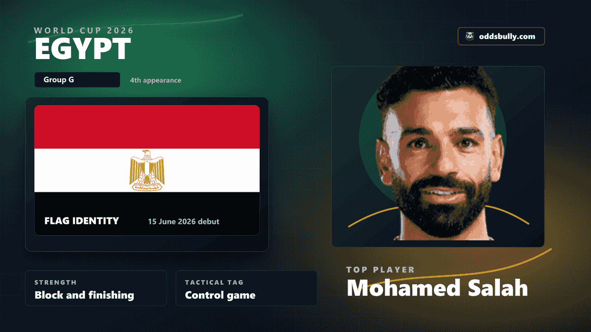 Egypt World Cup 2026 team bitmap with the Egypt flag and Mohamed Salah headshot