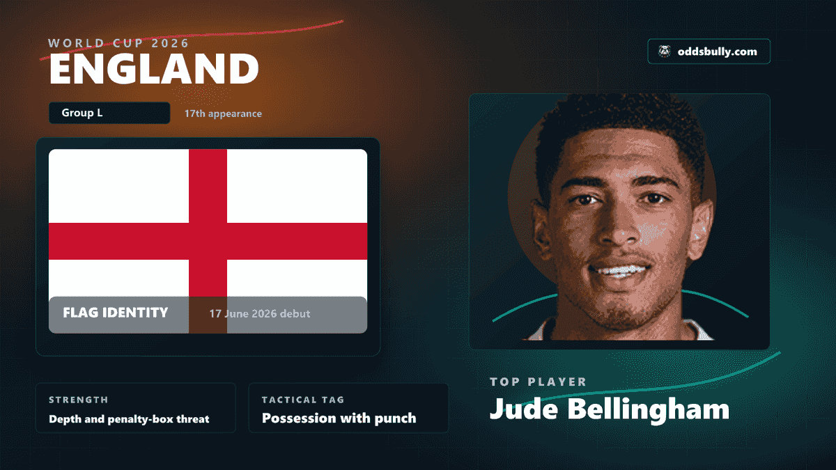England World Cup 2026 team bitmap with the England flag and Jude Bellingham headshot