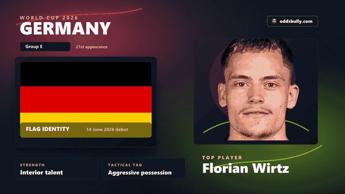 Germany World Cup 2026 team bitmap with the Germany flag and Florian Wirtz headshot