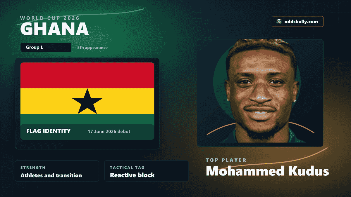 Ghana World Cup 2026 team bitmap with the Ghana flag and Mohammed Kudus headshot