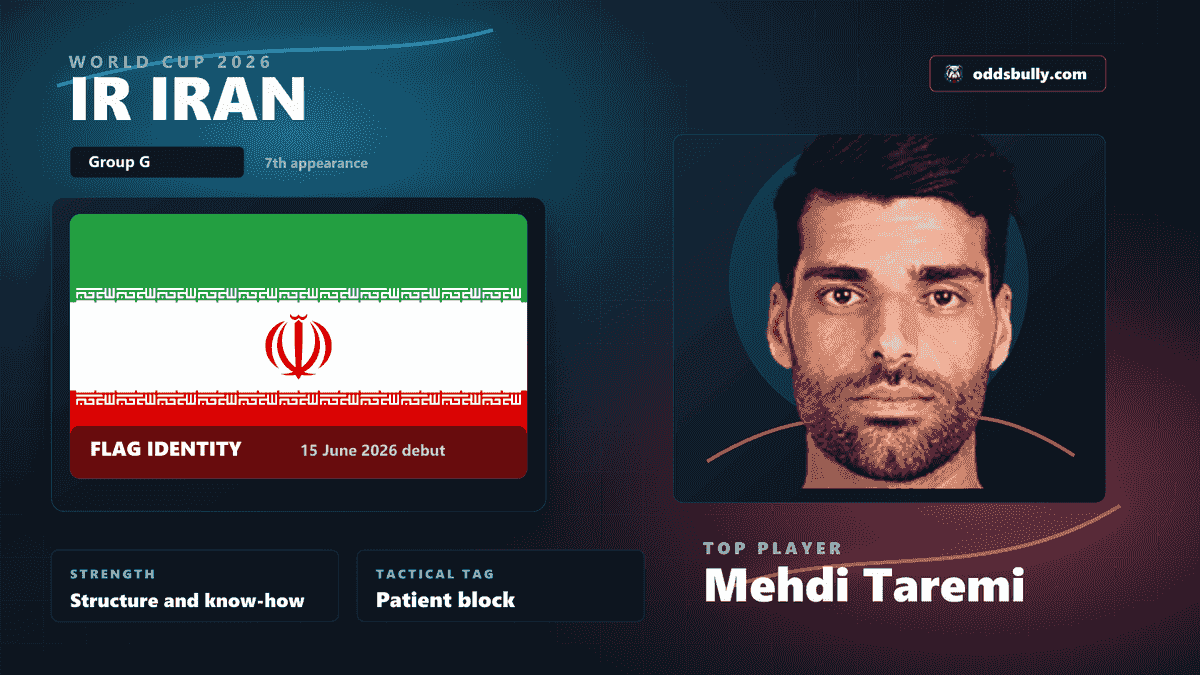 IR Iran World Cup 2026 team bitmap with the IR Iran flag and Mehdi Taremi headshot