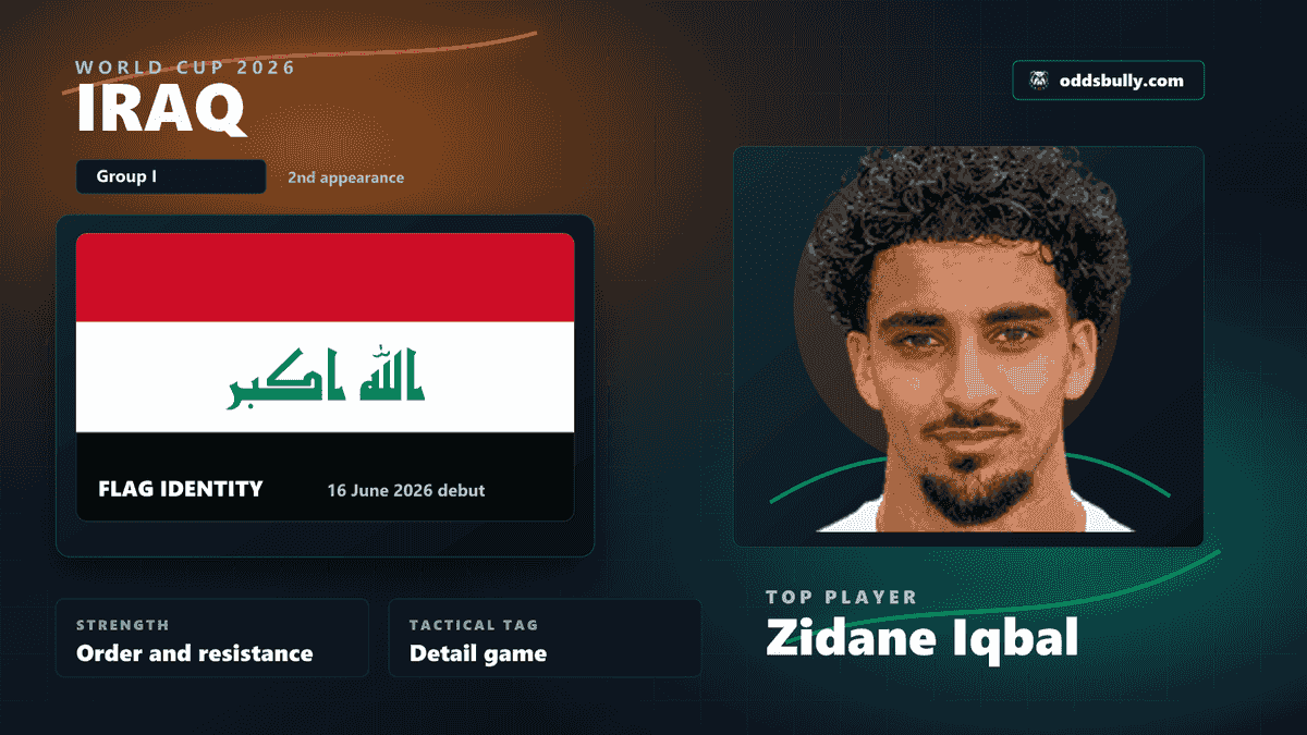 Iraq World Cup 2026 team bitmap with the Iraq flag and Zidane Iqbal headshot