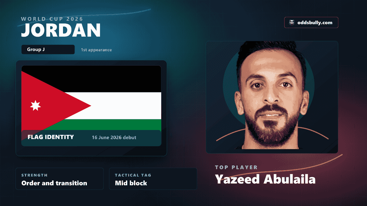 Jordan World Cup 2026 team bitmap with the Jordan flag and Yazeed Abulaila headshot