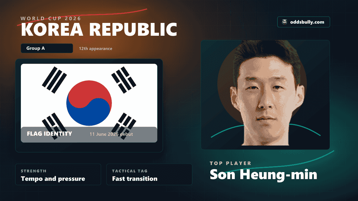 Korea Republic World Cup 2026 team bitmap with the Korea Republic flag and Son Heung-min headshot