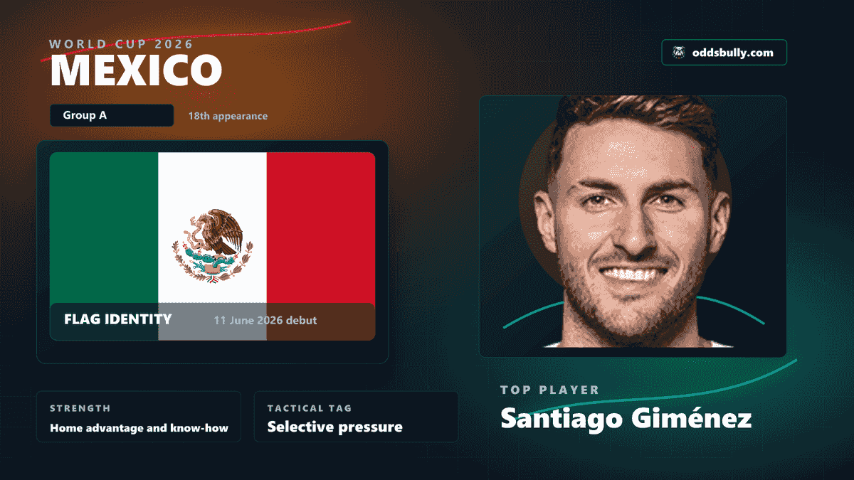Mexico World Cup 2026 team bitmap with the Mexico flag and Santiago Giménez headshot
