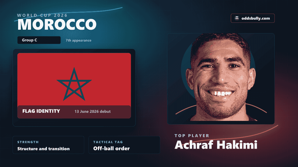 Morocco World Cup 2026 team bitmap with the Morocco flag and Achraf Hakimi headshot