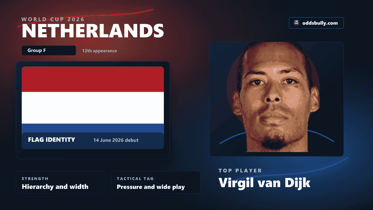 Netherlands World Cup 2026 team bitmap with the Netherlands flag and Virgil van Dijk headshot