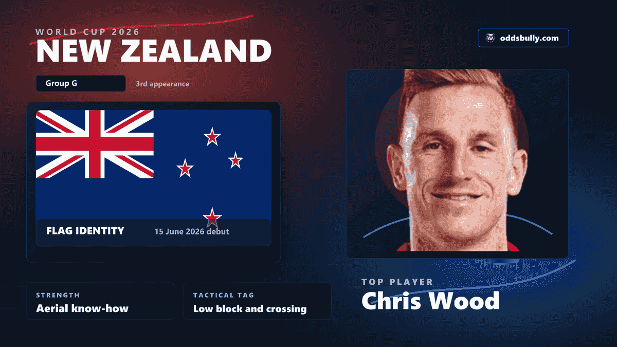 New Zealand World Cup 2026 team bitmap with the New Zealand flag and Chris Wood headshot