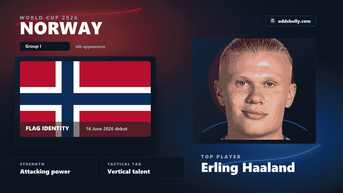 Norway World Cup 2026 team bitmap with the Norway flag and Erling Haaland headshot