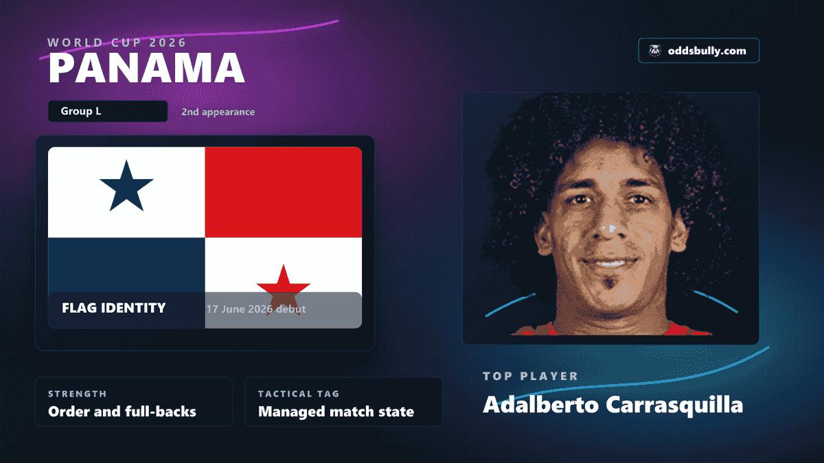Panama World Cup 2026 team bitmap with the Panama flag and Adalberto Carrasquilla headshot