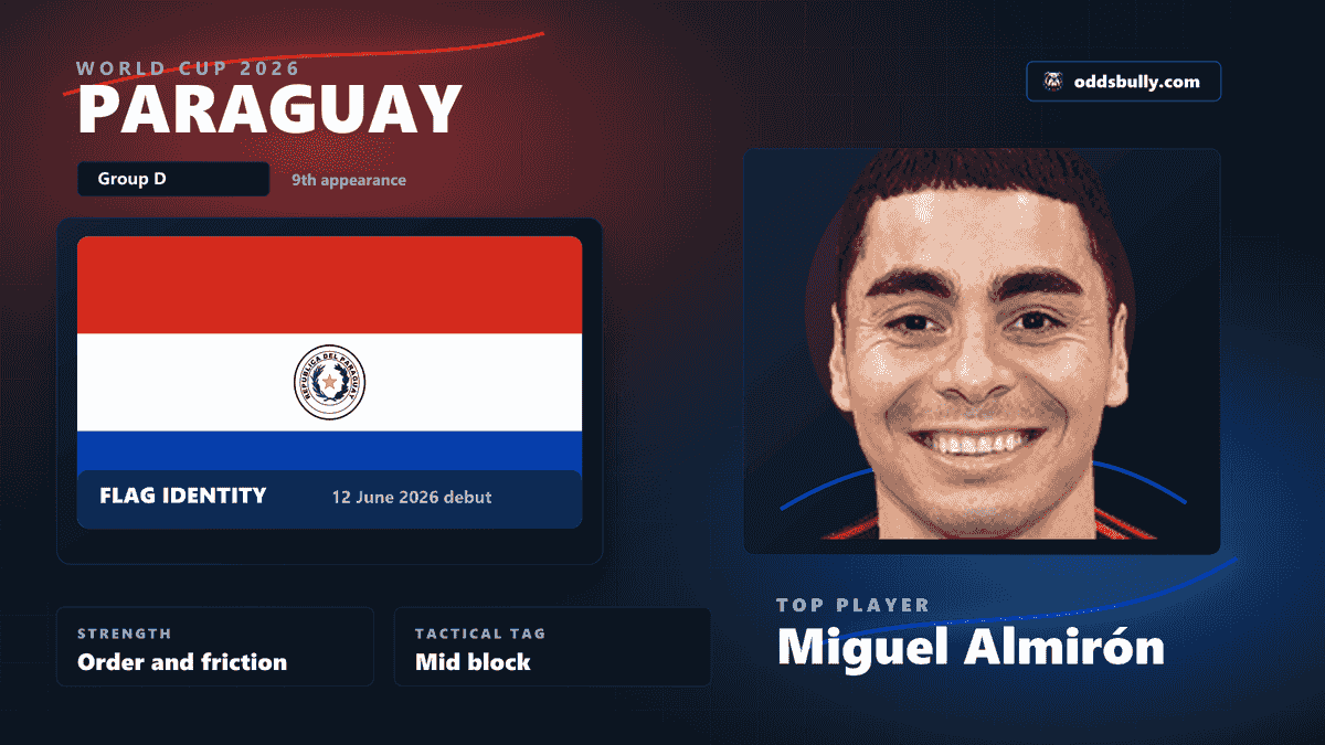 Paraguay World Cup 2026 team bitmap with the Paraguay flag and Miguel Almirón headshot