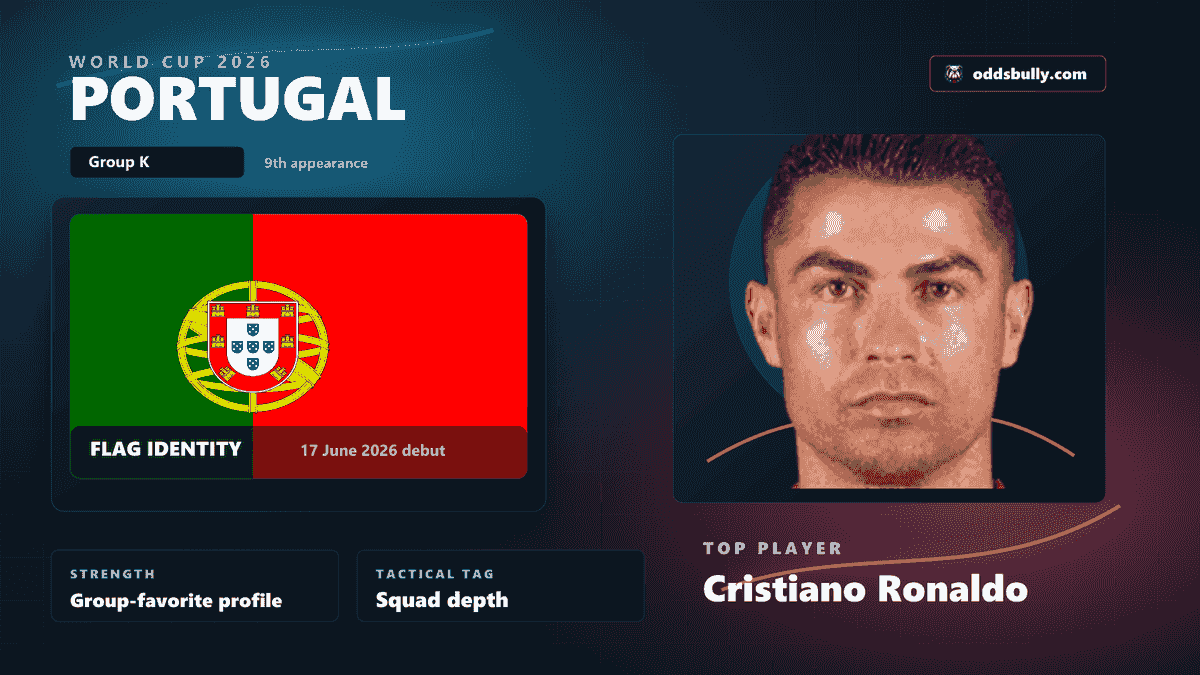 Portugal World Cup 2026 team bitmap with the Portugal flag and Cristiano Ronaldo headshot