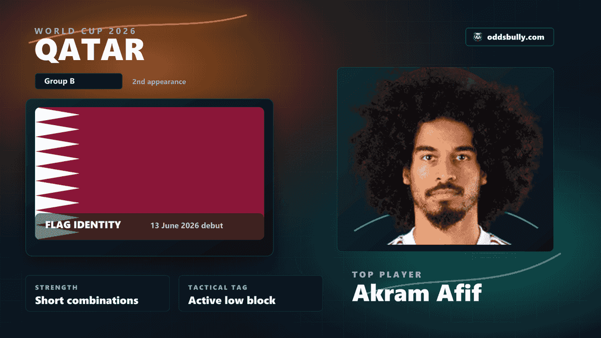 Qatar World Cup 2026 team bitmap with the Qatar flag and Akram Afif headshot