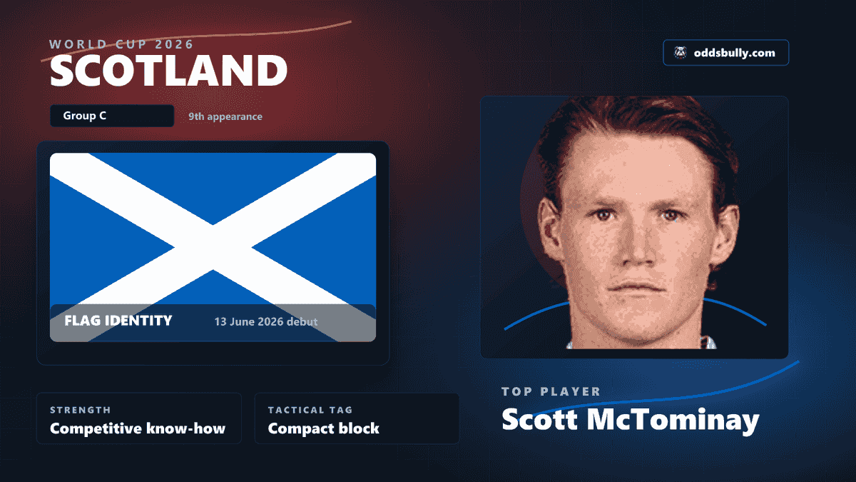 Scotland World Cup 2026 team bitmap with the Scotland flag and Scott McTominay headshot