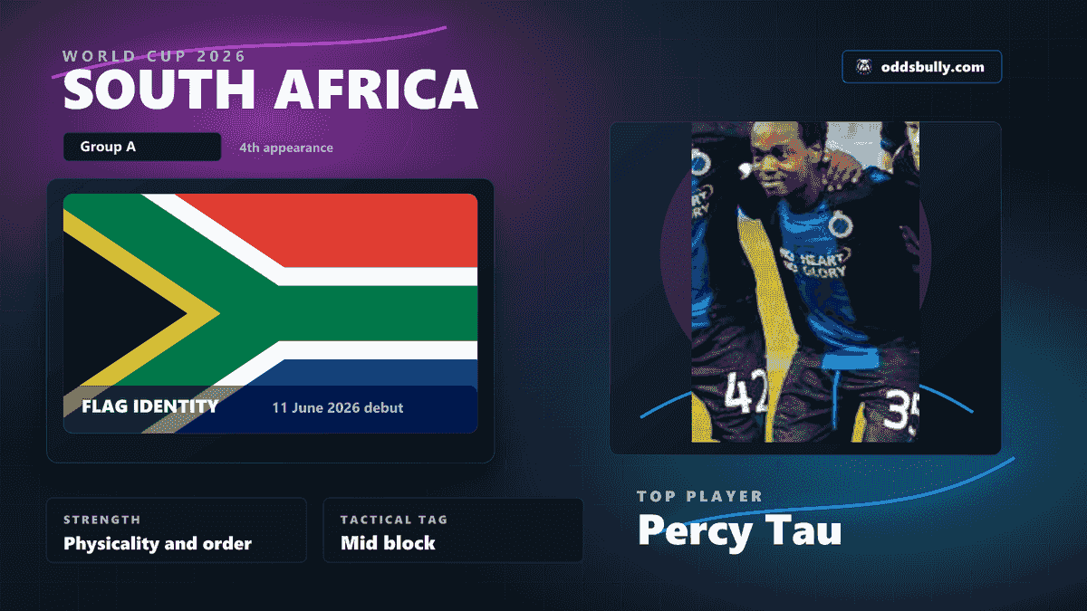 South Africa World Cup 2026 team bitmap with the South Africa flag and Percy Tau headshot