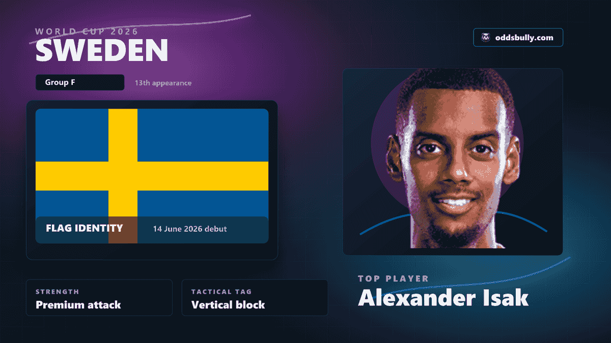 Sweden World Cup 2026 team bitmap with the Sweden flag and Alexander Isak headshot