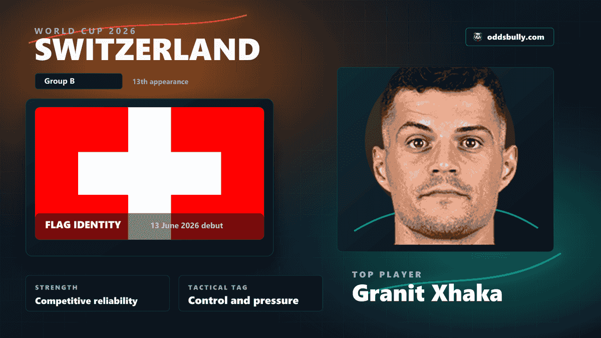 Switzerland World Cup 2026 team bitmap with the Switzerland flag and Granit Xhaka headshot
