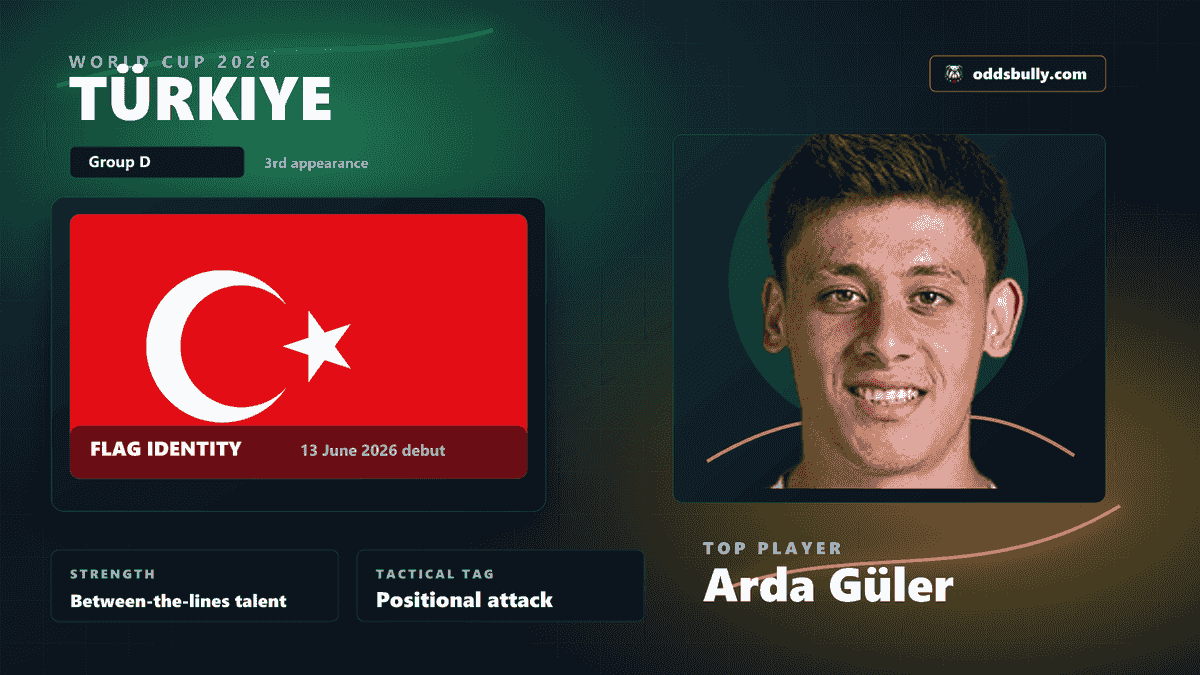 Türkiye World Cup 2026 team bitmap with the Türkiye flag and Arda Güler headshot