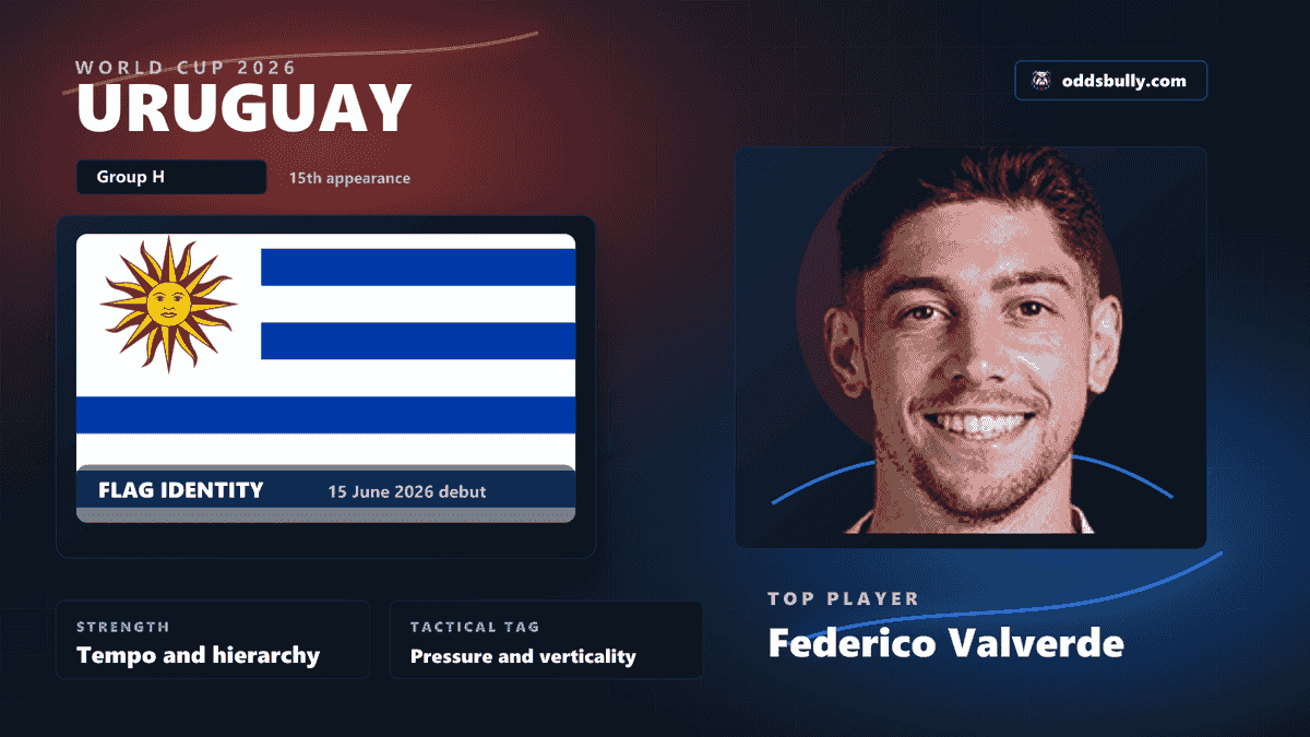 Uruguay World Cup 2026 team bitmap with the Uruguay flag and Federico Valverde headshot