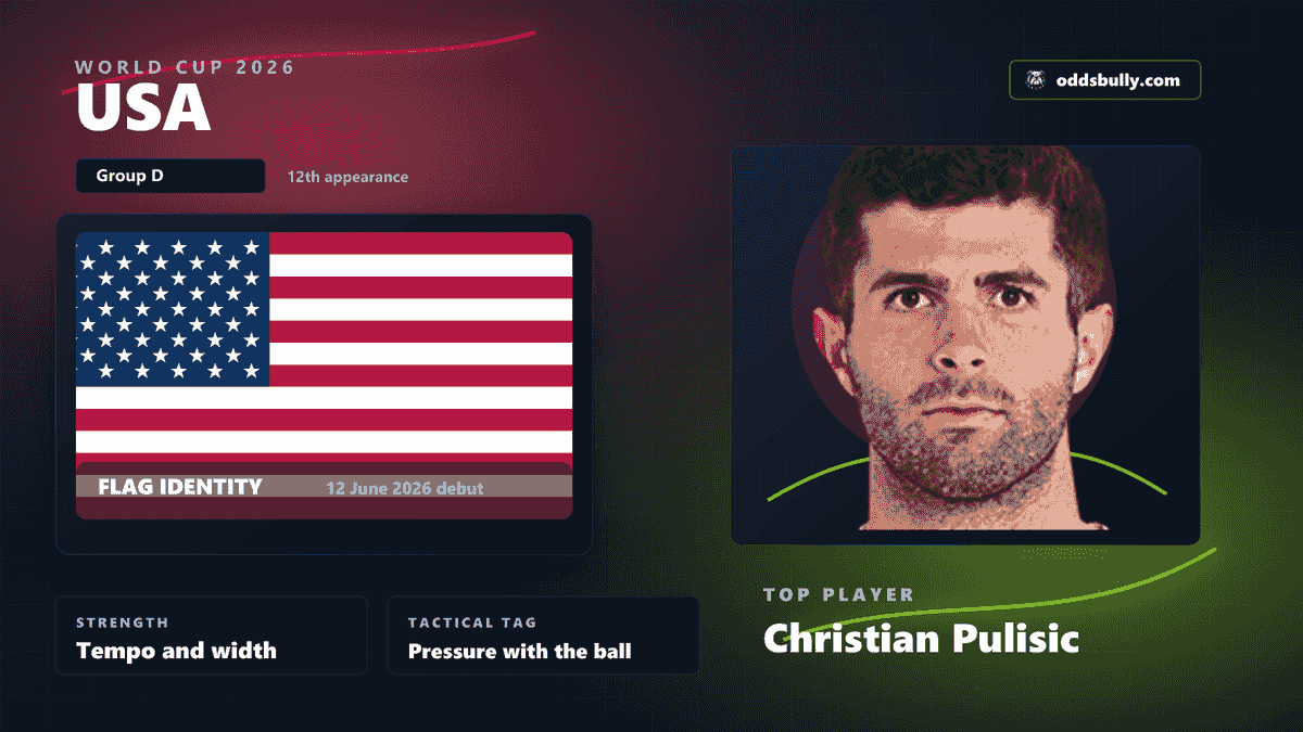 USA World Cup 2026 team bitmap with the USA flag and Christian Pulisic headshot