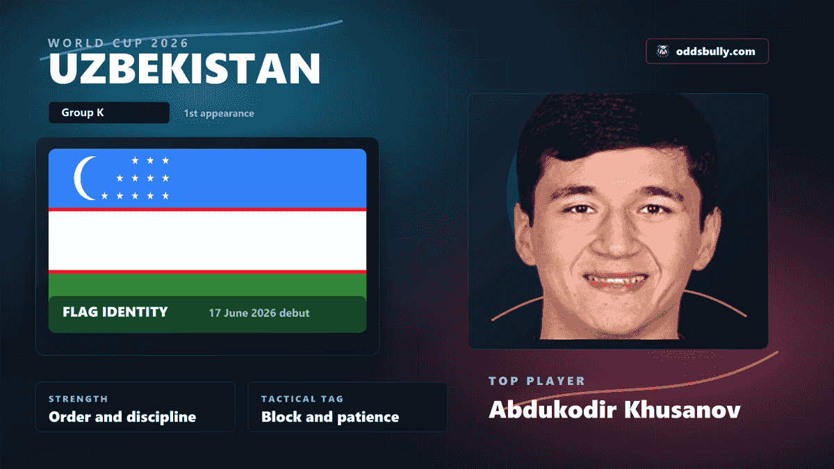 Uzbekistan World Cup 2026 team bitmap with the Uzbekistan flag and Abdukodir Khusanov headshot